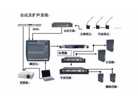 舞臺演出音響和會(huì )議音響、公共廣播的區別