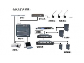 舞臺演出音響和會(huì )議音響、公共廣播的區別